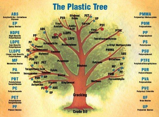Plastik Ağacı